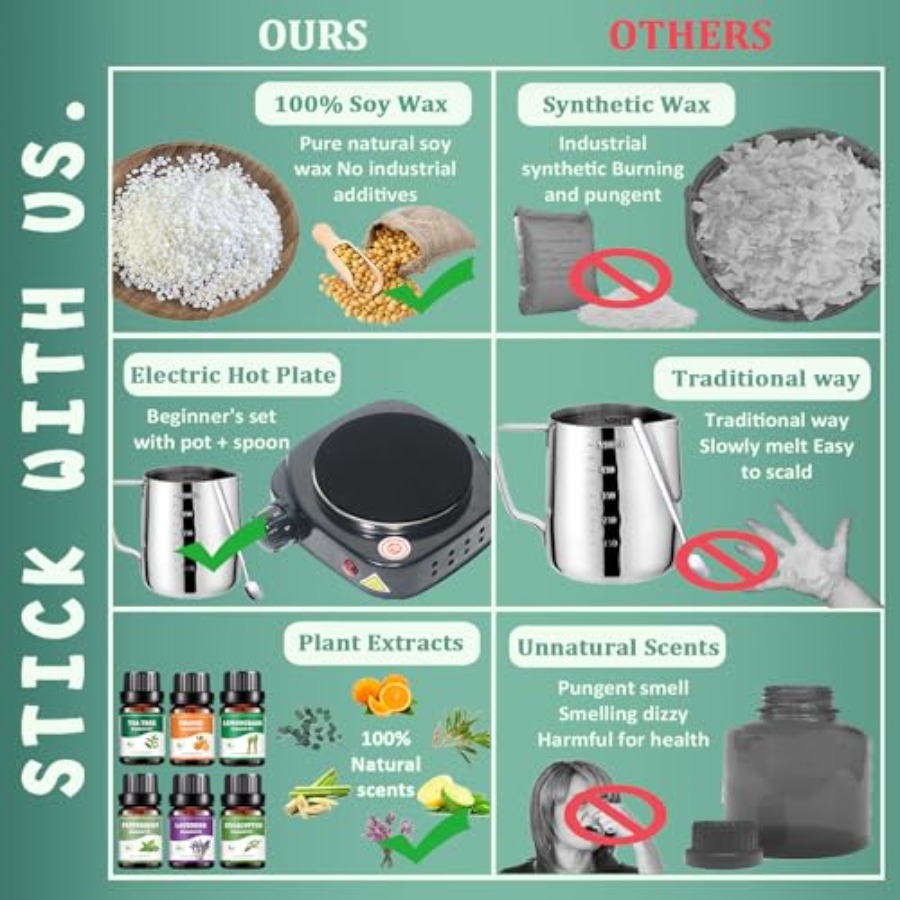 Candle Making Kit for Adults w - Candle Making Kit For Adults recensione e prezzo
